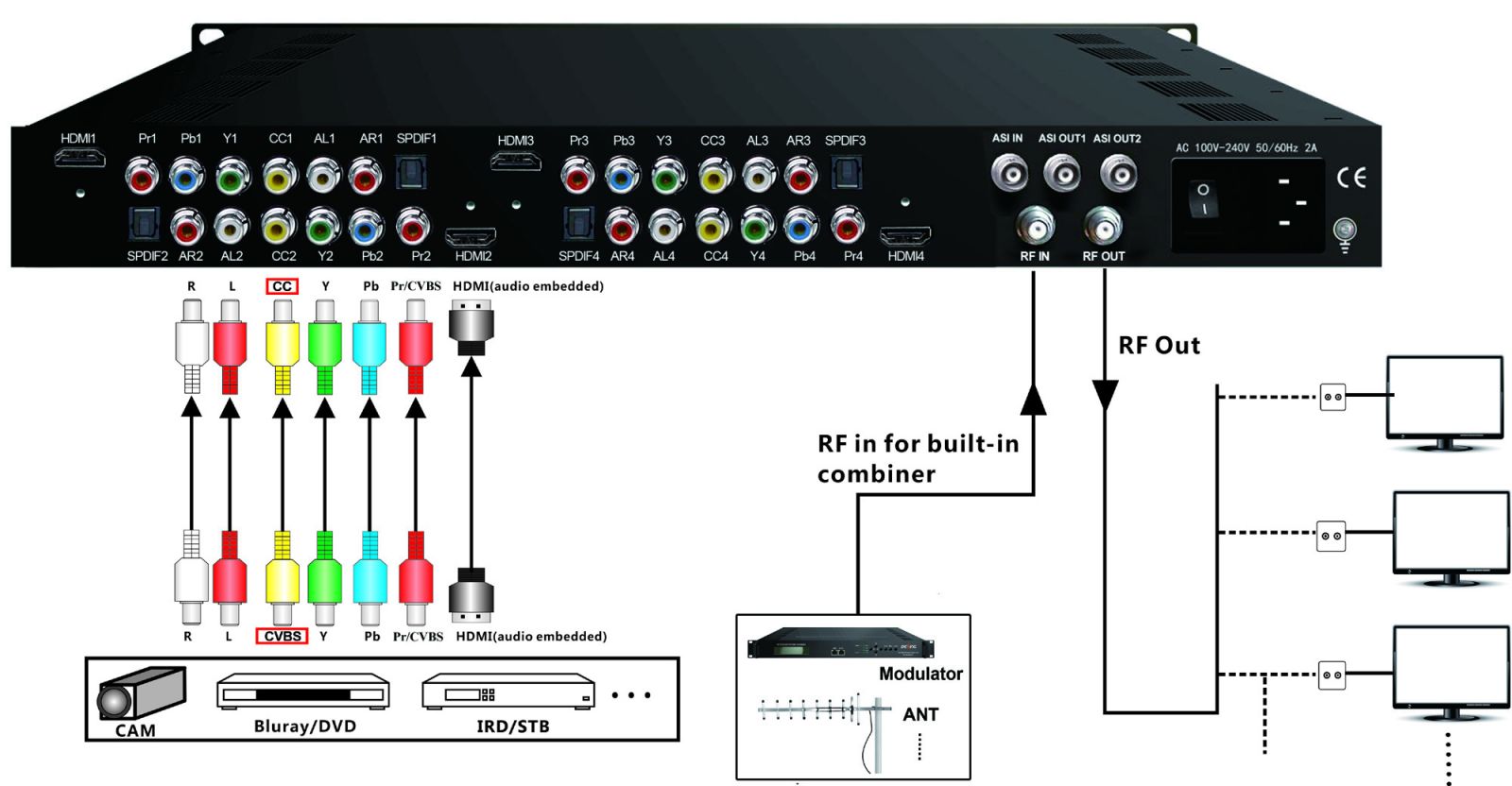 FU4653B MPEG2/MPEG4 4-in-1 Encoder Modulator view 3
